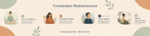 Mehr über den Artikel erfahren Meditation für Einsteiger: Diese 4 Methoden solltest du kennen